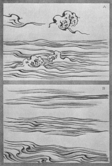 Waves (a). Different Kinds of Moving Waters (b). Plate XXXVIII.