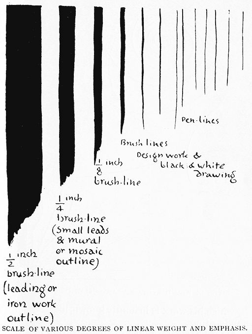 Scale of Various Degrees of Linear Weight and Emphasis.