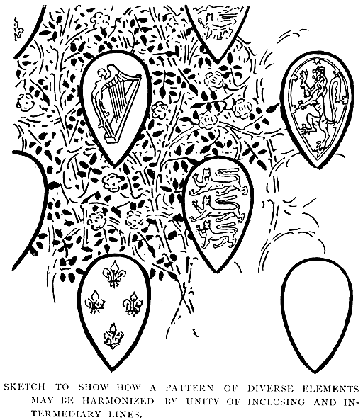 Sketch To Show How A Pattern Of Diverse Elements May Be Harmonized By Unity Of Inclosing And Intermediary Lines.