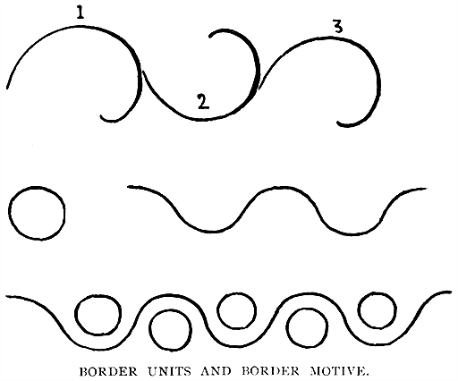 Border Units And Border Motive.