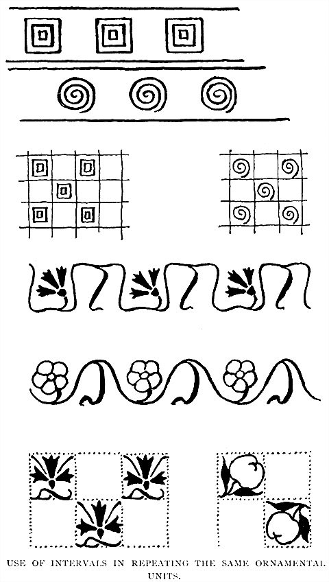 Use of Intervals in Repeating the Same Ornamental Units.