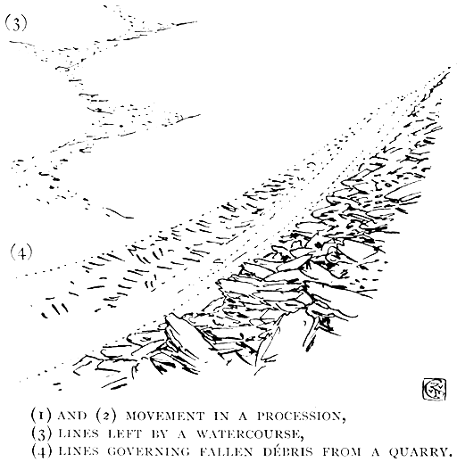 (3) Lines Left by a Watercourse, (4) Lines Governing Fallen Débris from a Quarry.