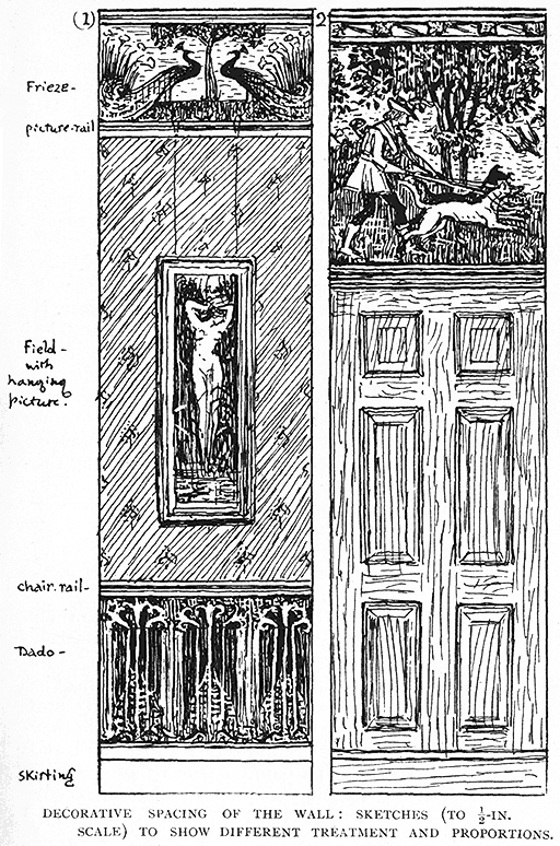 Decorative Spacing of the Wall: Sketches (to 1/2-in. Scale) to Show Different Treatment and Proportions.