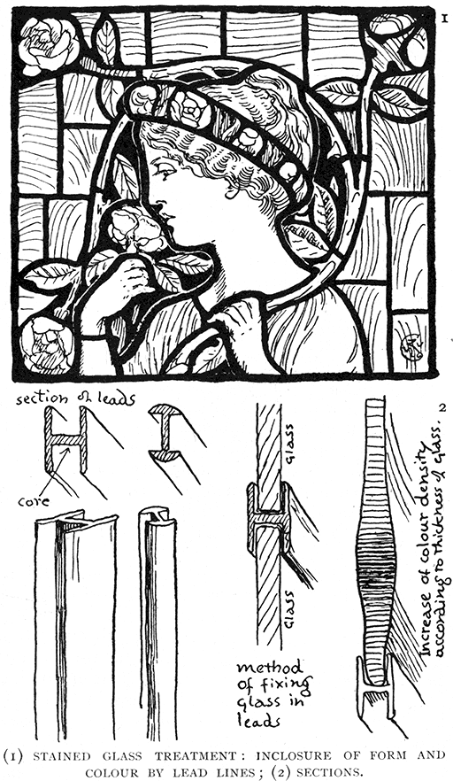 (1) Stained Glass Treatment: Inclosure of Form and Colour by Lead Lines; (2) Sections.